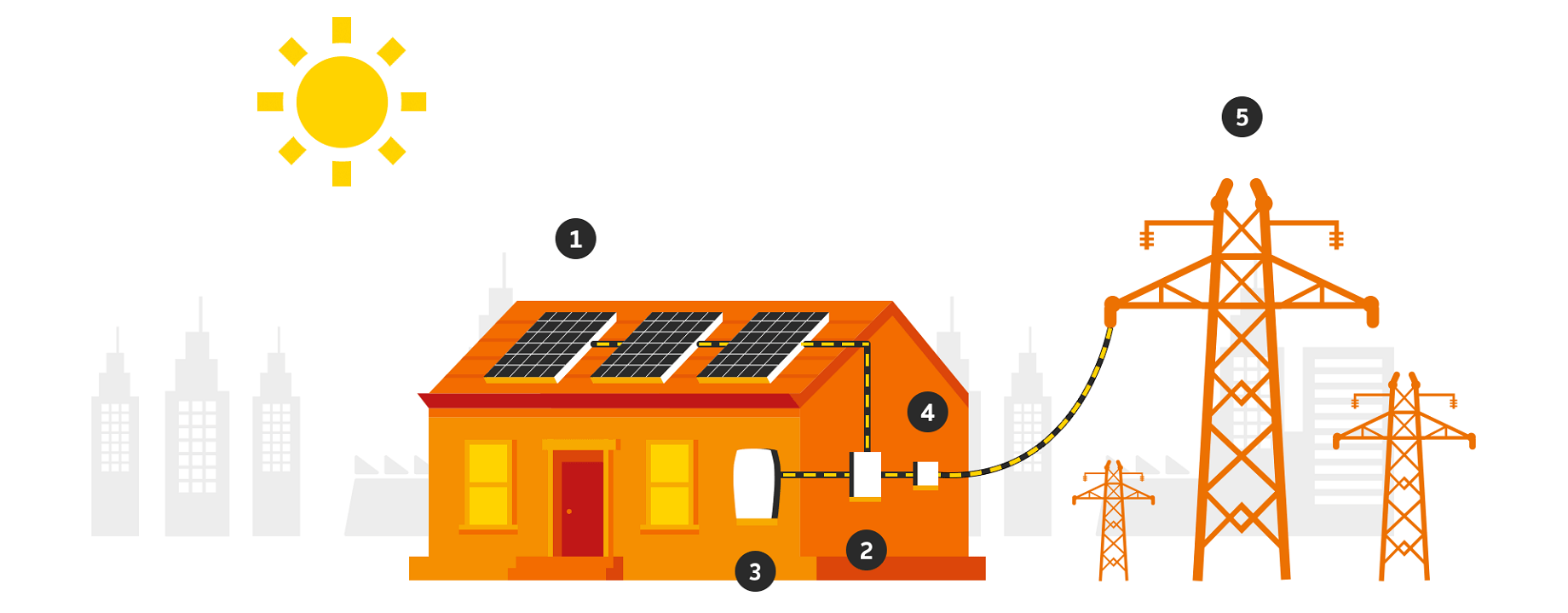 Grid Solar System